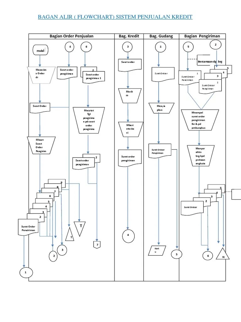Flowchart System Penjualan Kredit-Najih | PDF