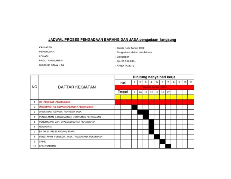 Jadwal Pengadaan | PDF