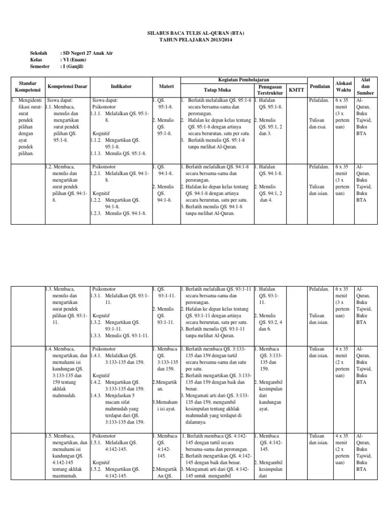 Silabus Baca Tulis Al-Quran Kelas Vi | PDF