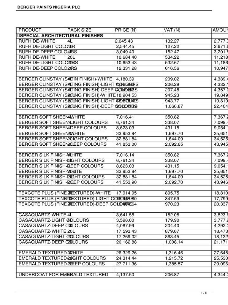 Berger Paint Nigeria PLC | PDF | Paint | Plastic Arts