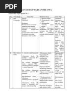 Daftar Obat Wajib Apotek | PDF