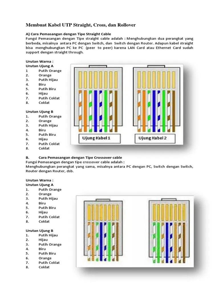 Membuat Kabel UTP Straight