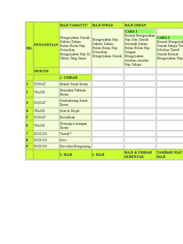 Cara Mengerjakan Haji Ifrad Adalah – Beinyu.com