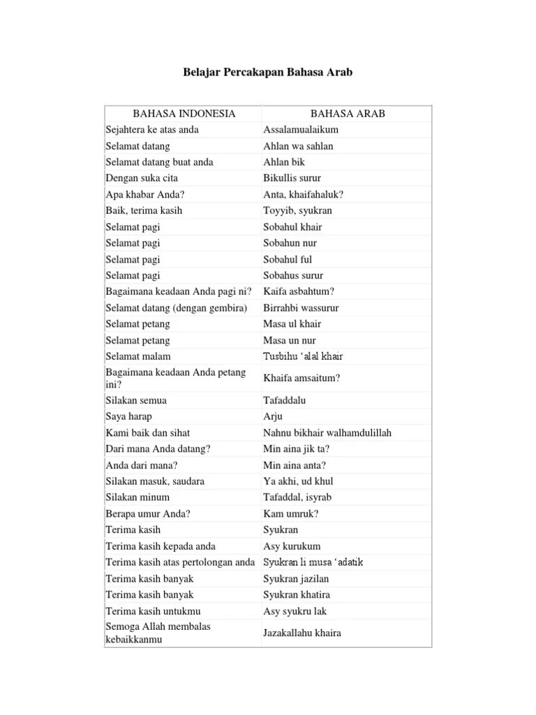 Belajar Percakapan Bahasa Arab | PDF