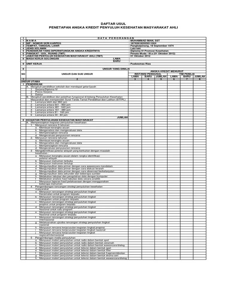 Dupak Penyuluh Ahli | PDF
