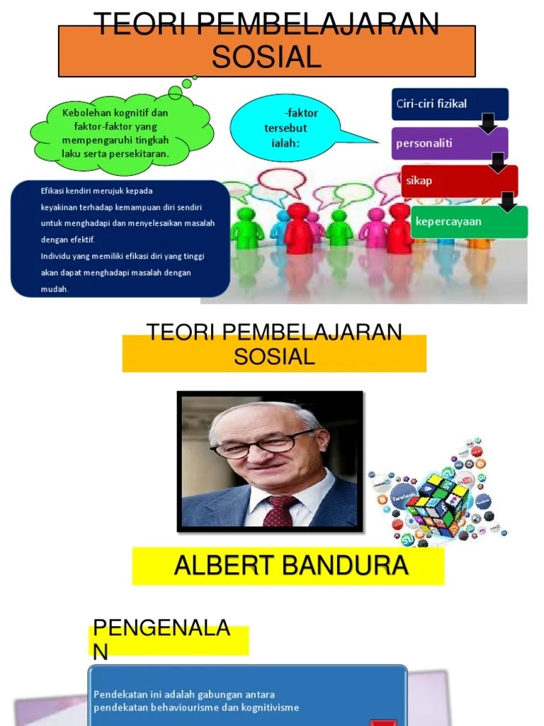 Jurnal Teori Belajar Sosial Albert Bandura