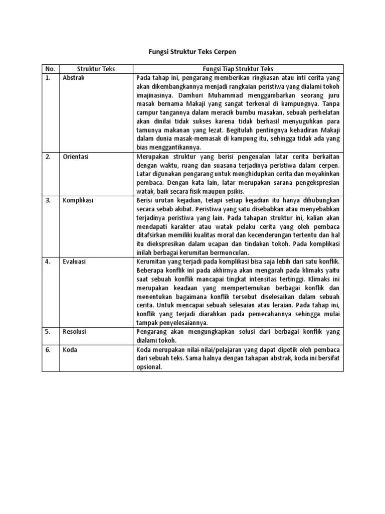 Contoh Cerpen Beserta Strukturnya Orientasi Rangkaian Peristiwa Komplikasi  Resolusi