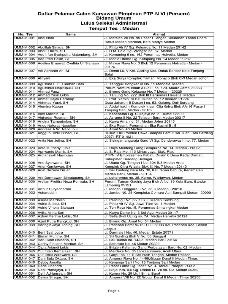 Suka Andalah Mau Apa | PDF
