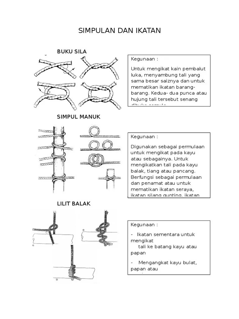 Simpulan Dan Ikatan Asas Gajet | PDF