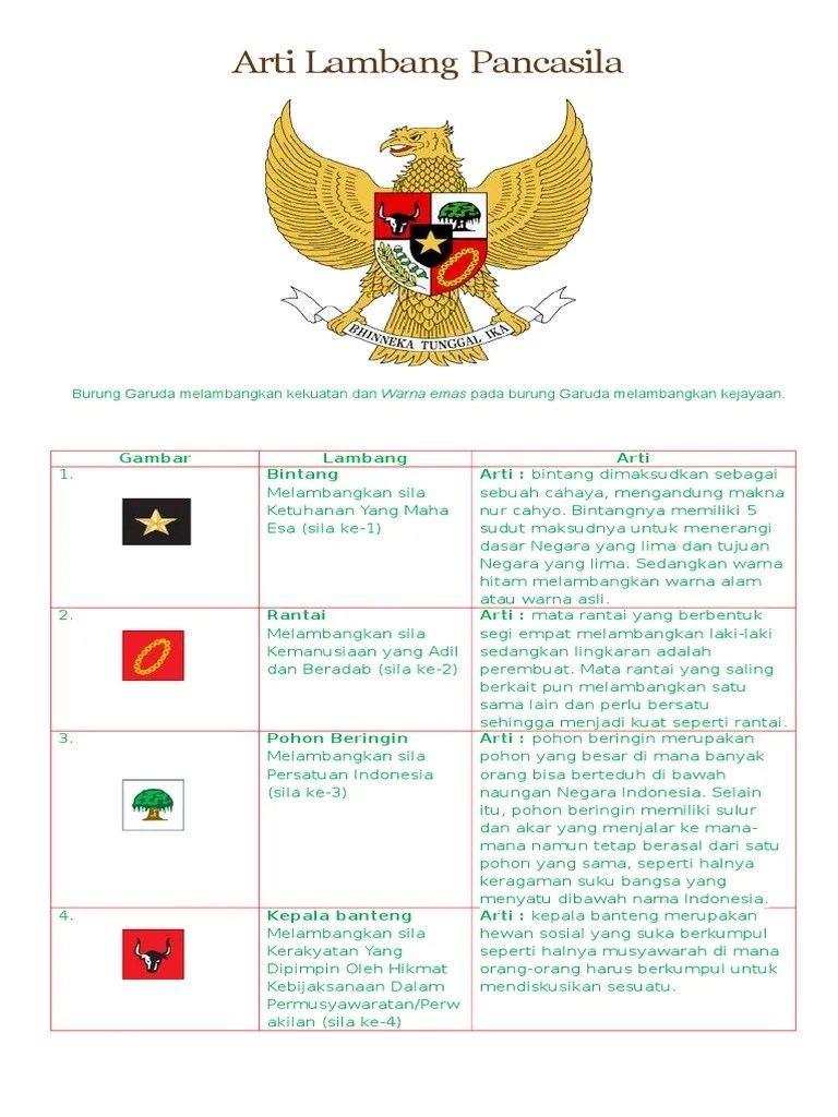 Arti Lambang Garuda Pancasila | PDF