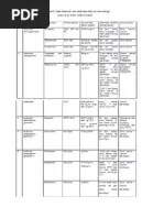BAB I Adsorbsi Isoterm | PDF
