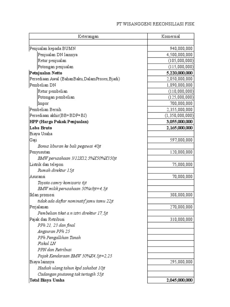 Jawaban Soal Rekonsiliasi Fiskal | PDF