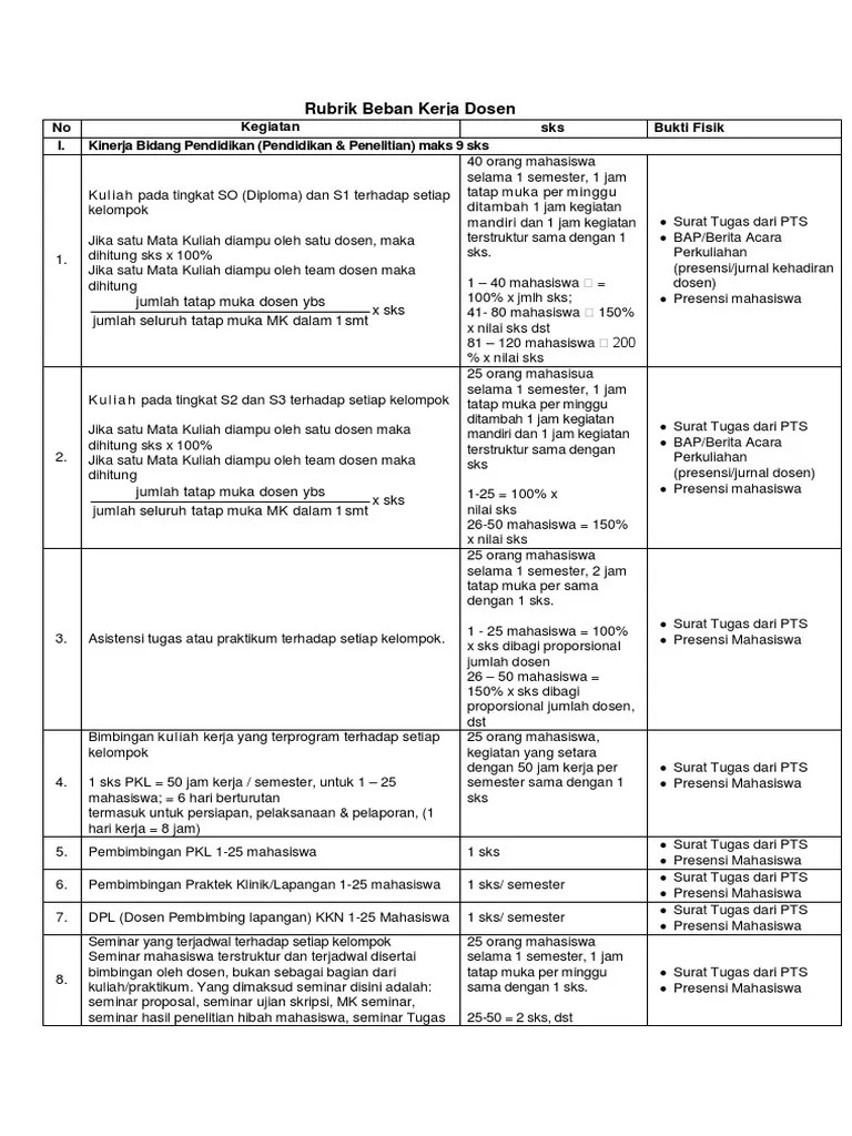 Rubrik BKD Yg Disempurnakan PDF | PDF