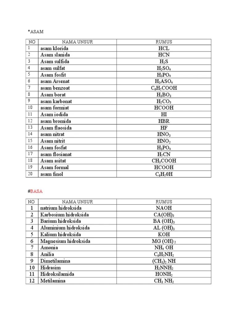ASAM Dan Basa | PDF