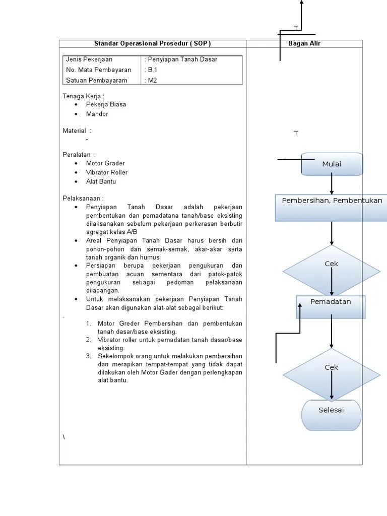 Metode Kerja Pengaspalan | PDF
