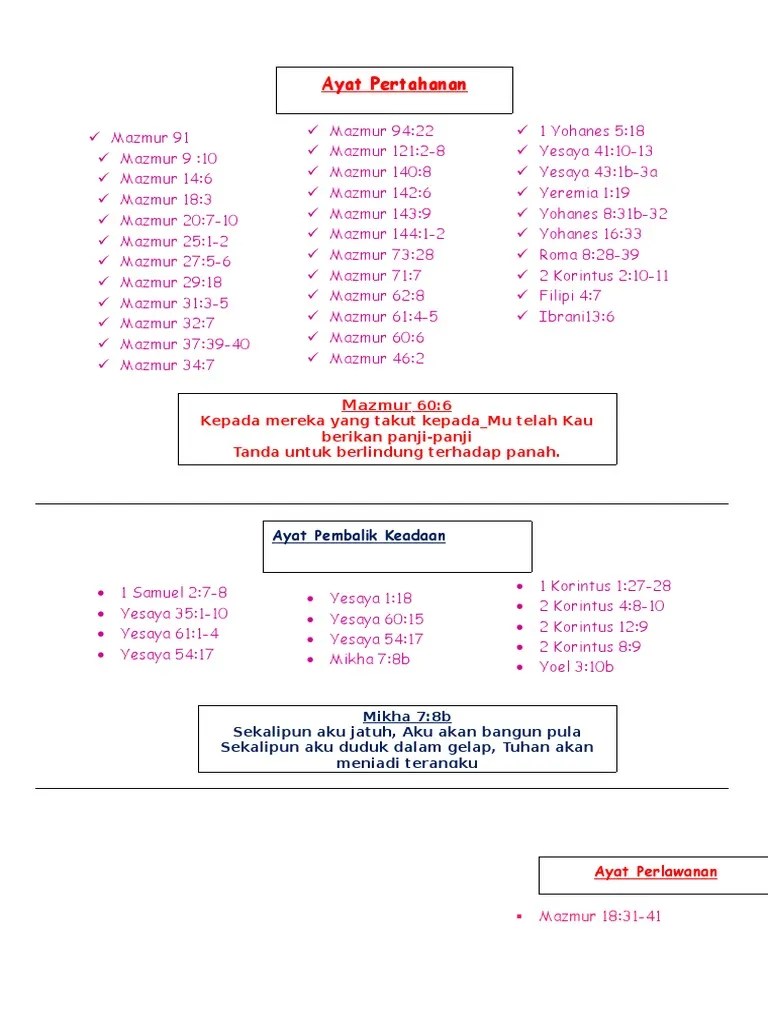 Ayat - Ayat Penting | PDF