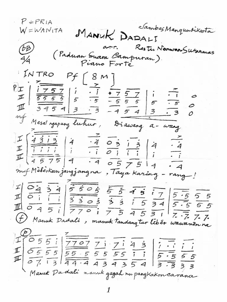 Lagu Daerah Jawa Barat Singkat