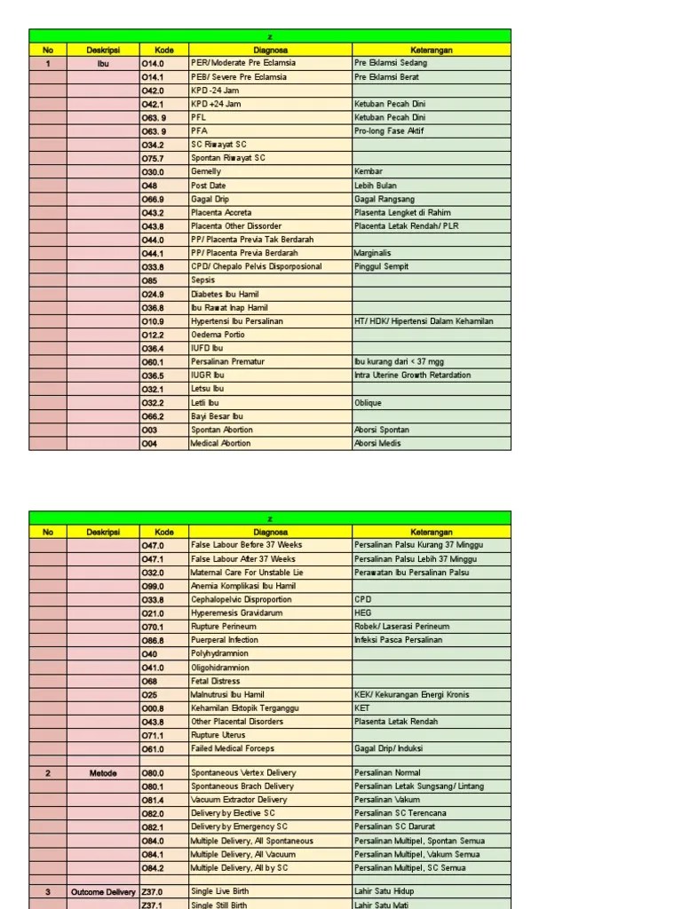 Kode Diagnosa &amp; Tindakan - Kode Diagnosa | PDF