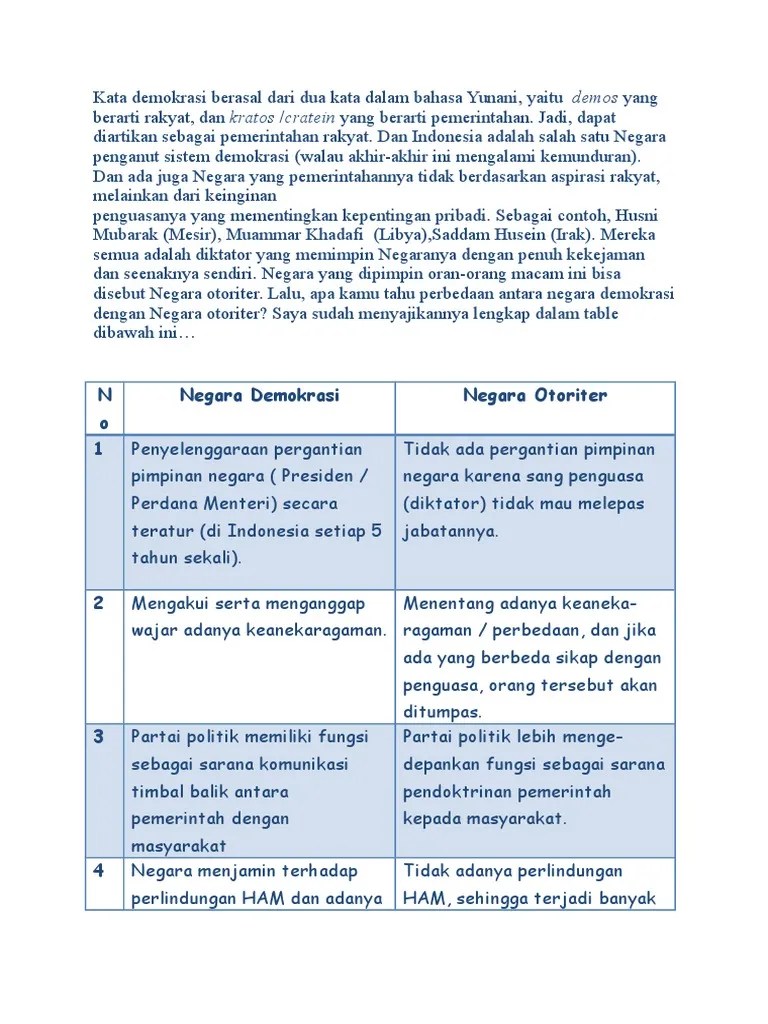TUGAS PKN (65) | PDF