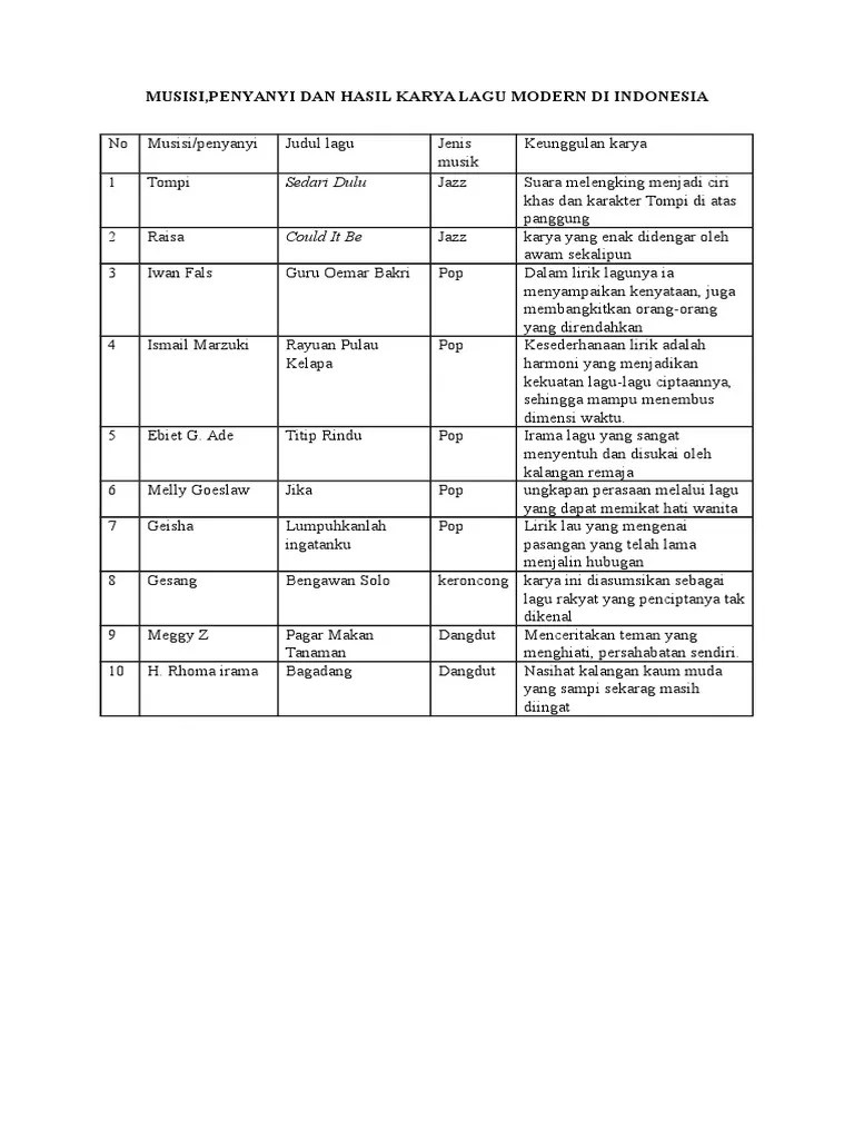 Musisi Yang Mempopulerkan Karya Lagu Aliran – Guru