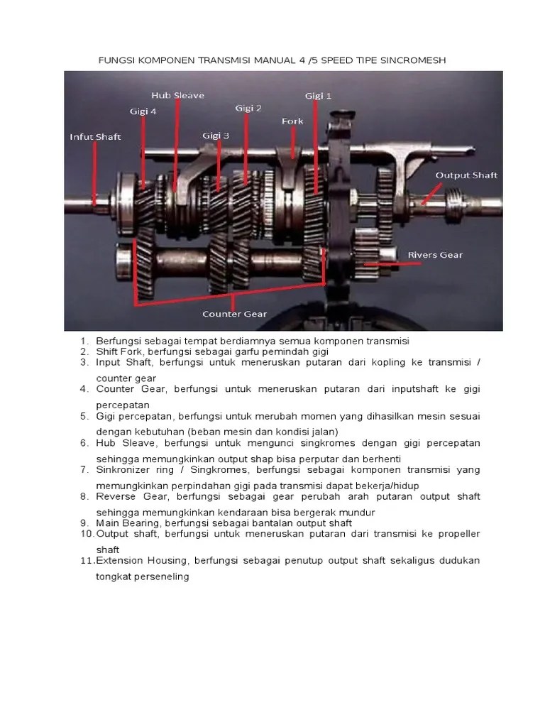 Fungsi Komponen Transmisi Manual 4