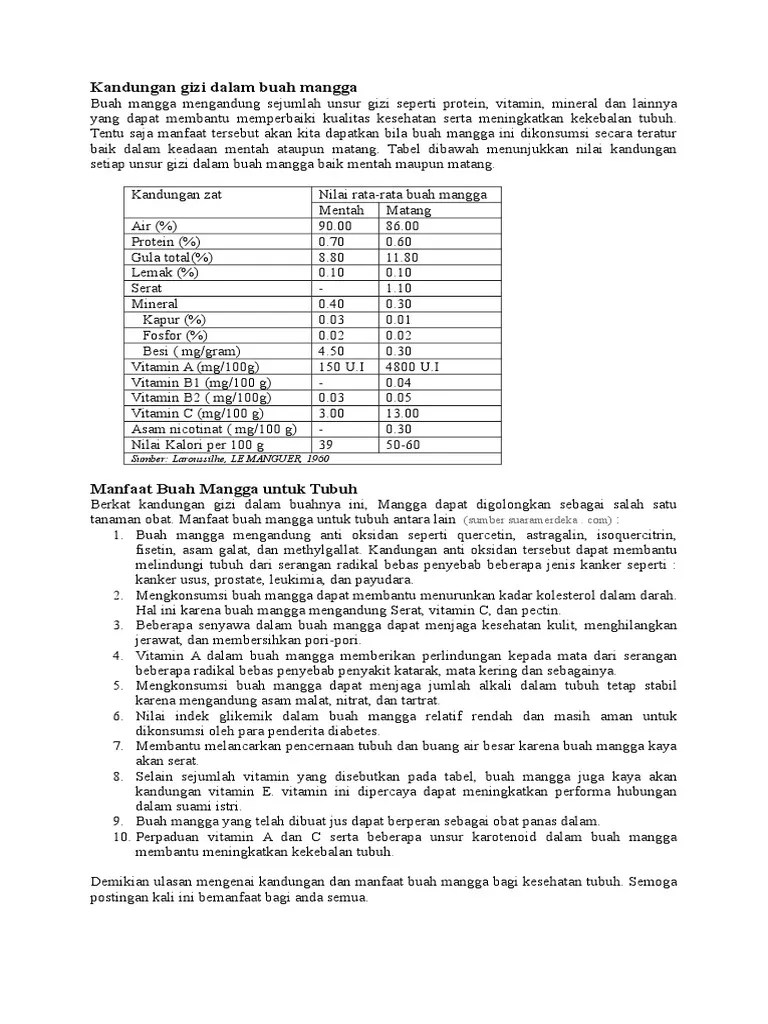 Kandungan Gizi Dalam Buah Mangga