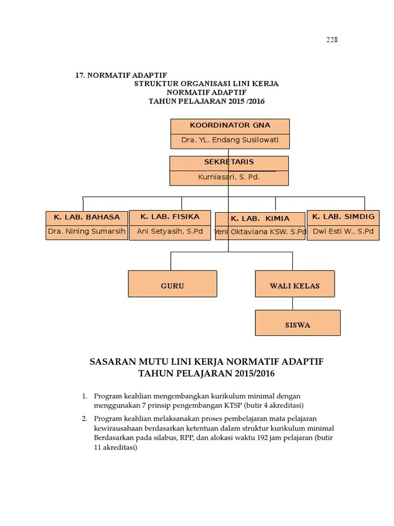 Normatif Adatif | PDF