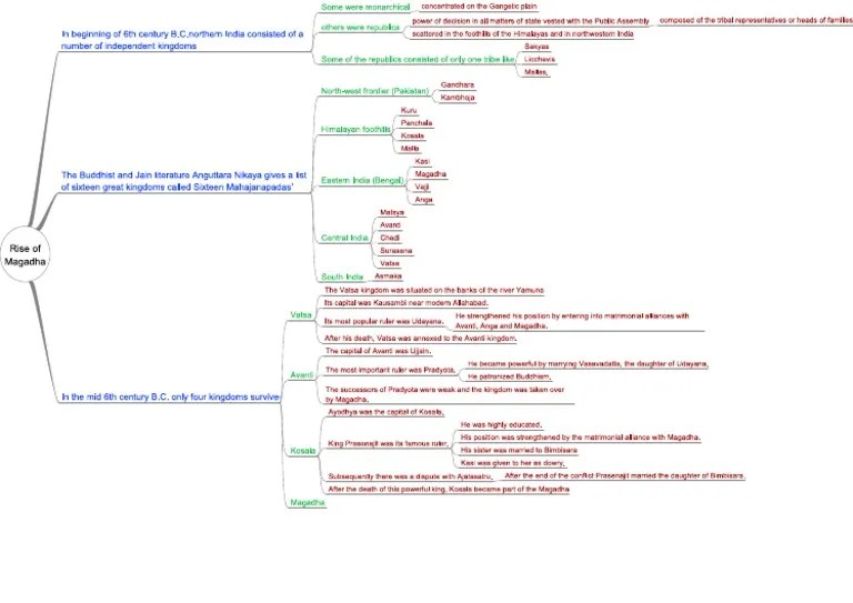 Rise of Magadha | PDF