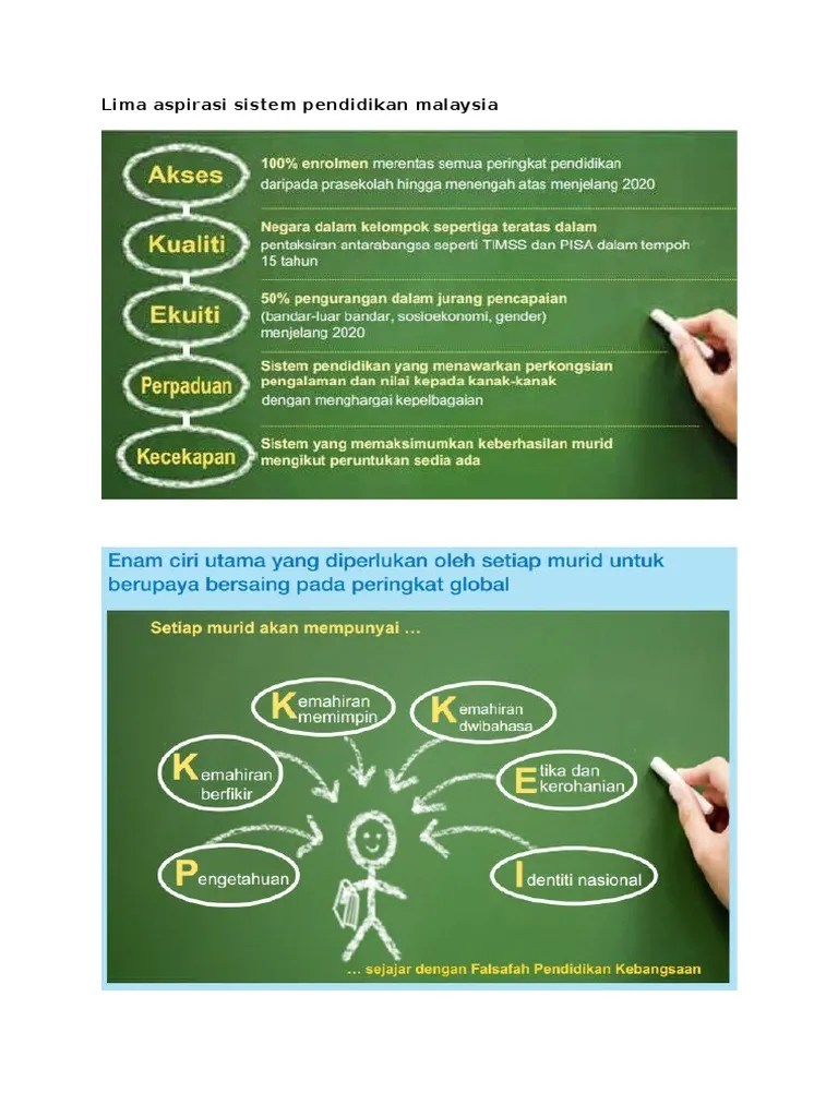 Lima Aspirasi Sistem Pendidikan Malaysia | PDF