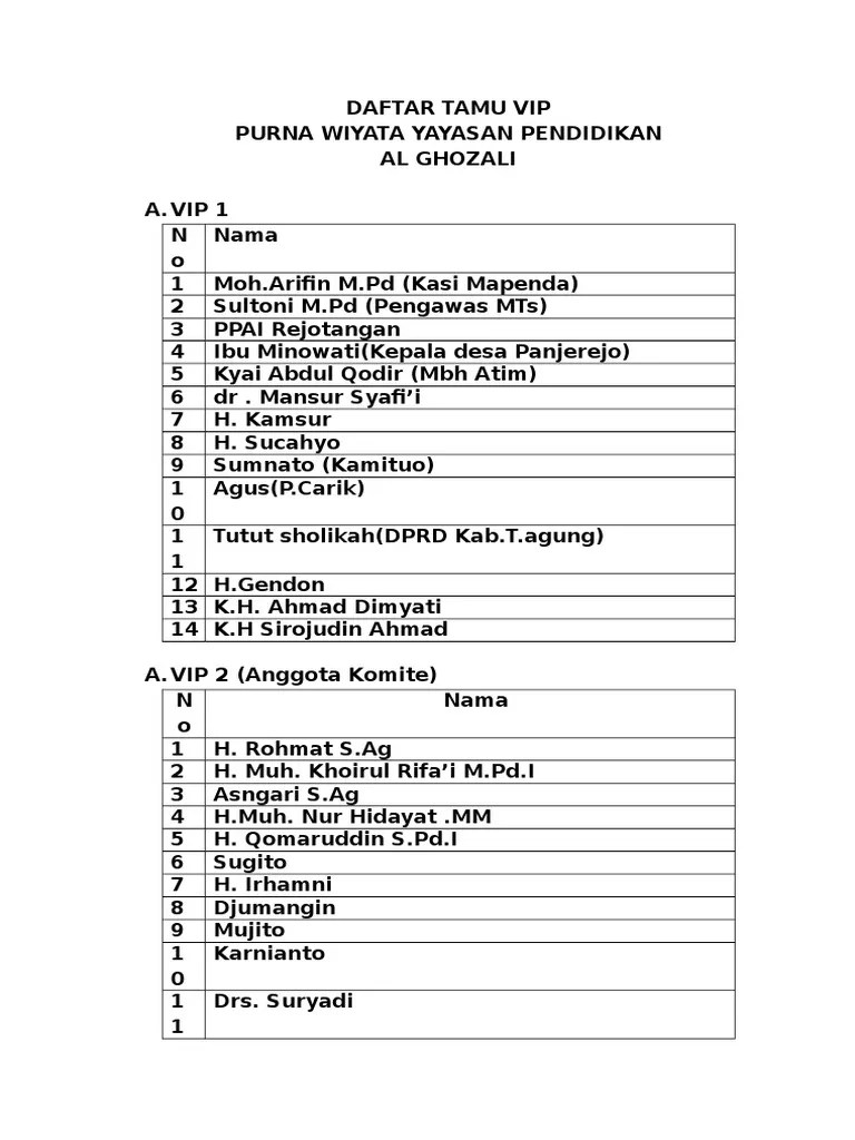Daftar Tamu Vip | PDF