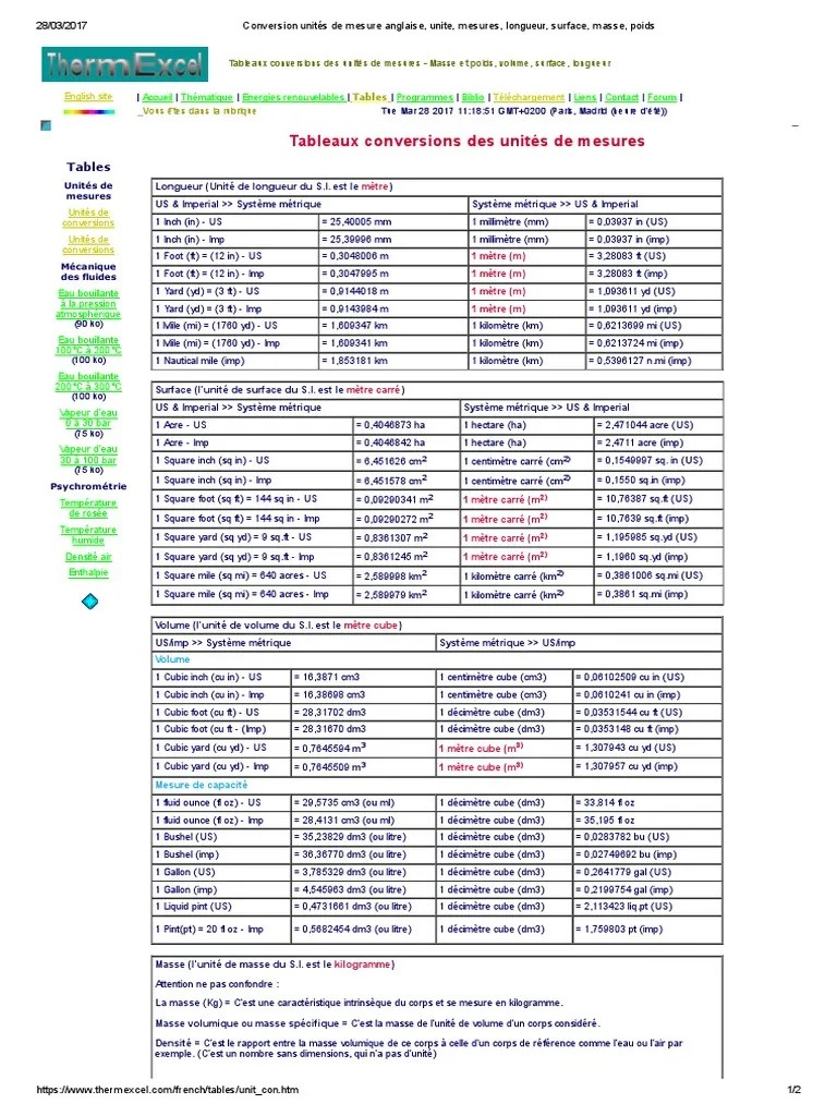 Conversion Unités de Mesure Anglaise, Unite, Mesures, Longueur, Surface,  Masse, Poids | PDF | Litre | Kilogramme
