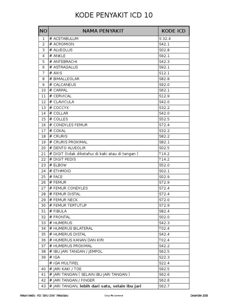 Kode Icd 10 | PDF