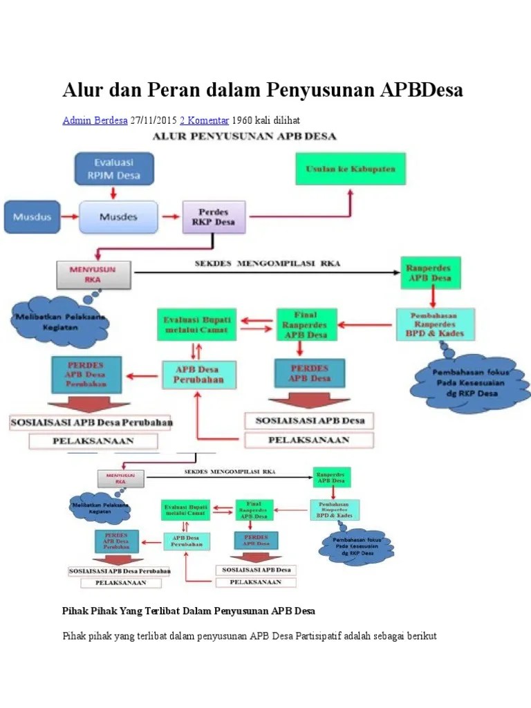 Alur Dan Peran Dalam Penyusunan APBDesa | PDF