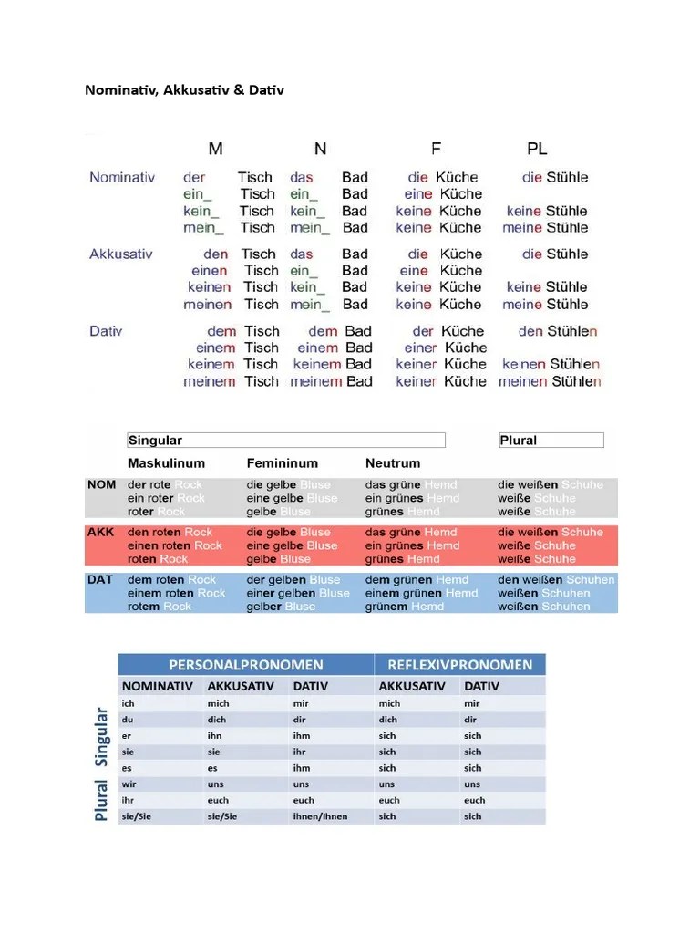 Nominativ, Akkusativ Und Dativ | PDF