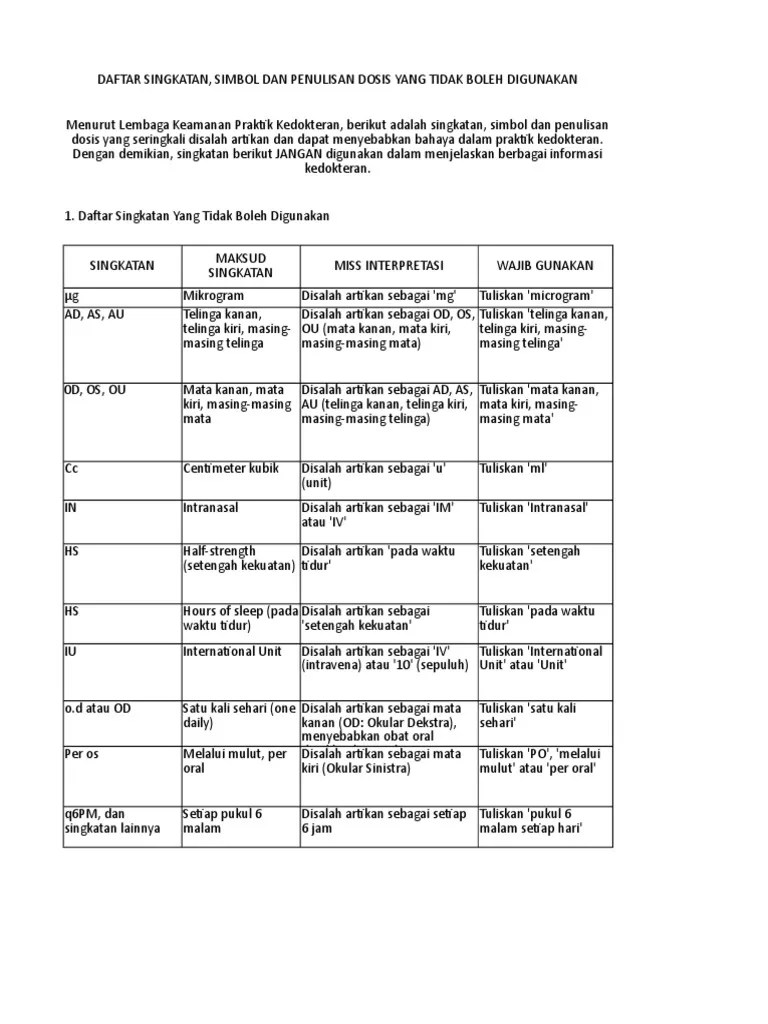 Daftar Singkatan | PDF