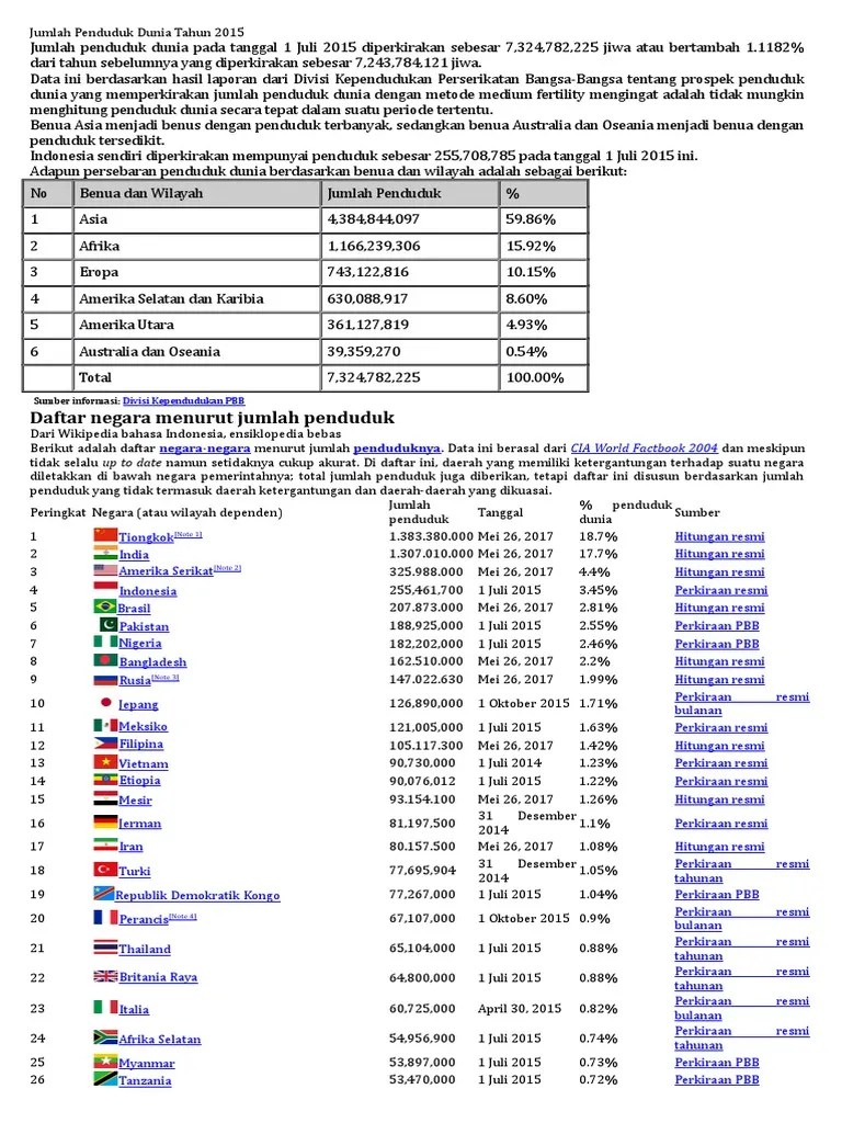 Jumlah Penduduk Di Benua Asia – Kami