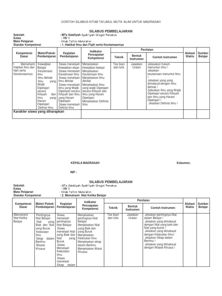 Silabus Ta&rsquo;Lim | PDF