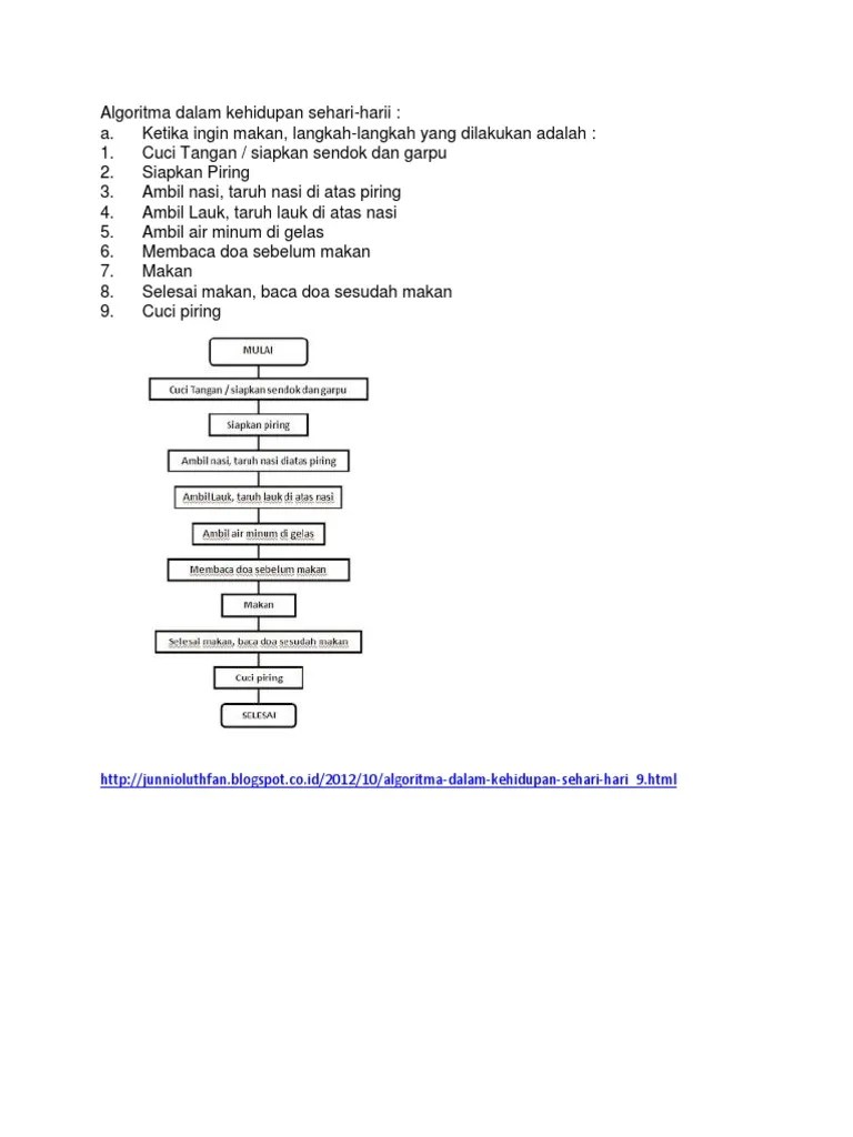 Algoritma Dalam Kehidupan Sehari | PDF