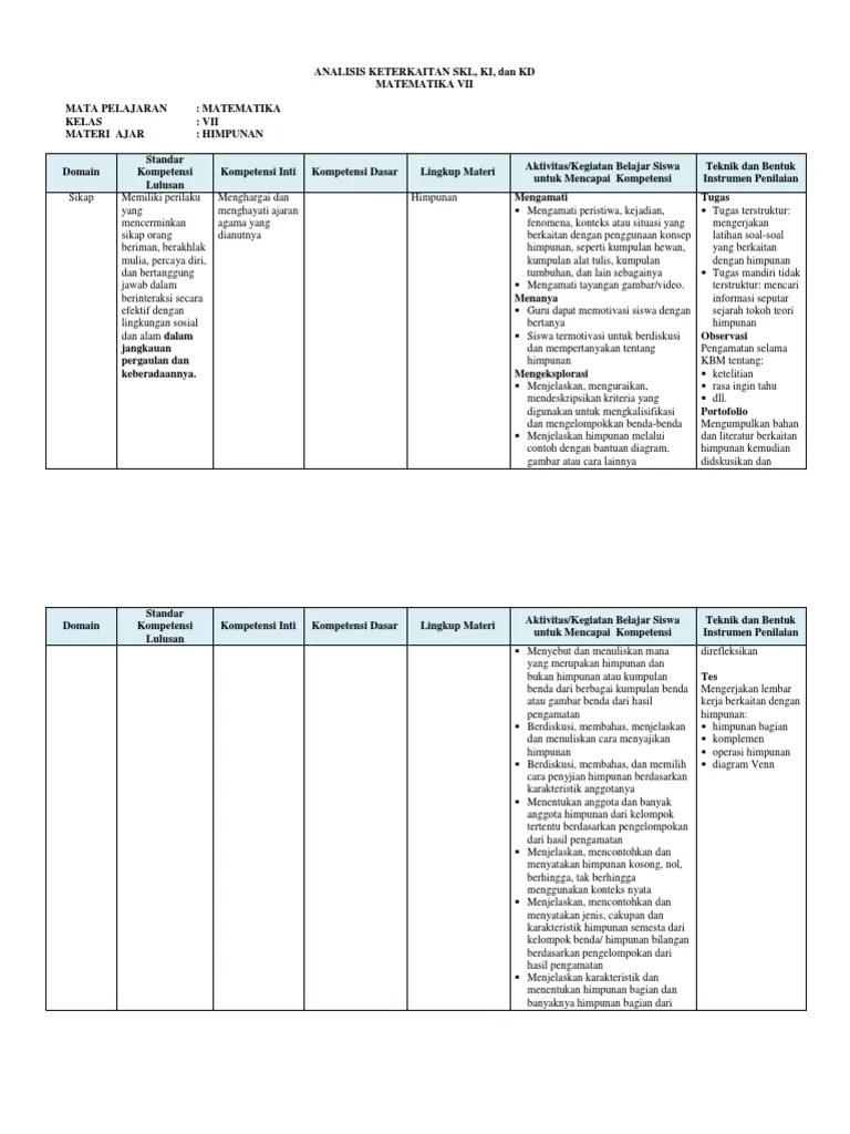 Analisis Keterkaitan SKL KI KD MATEMATIKA VII | PDF