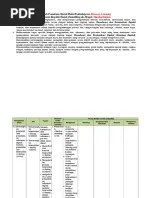 Bab Kelas Maya | PDF