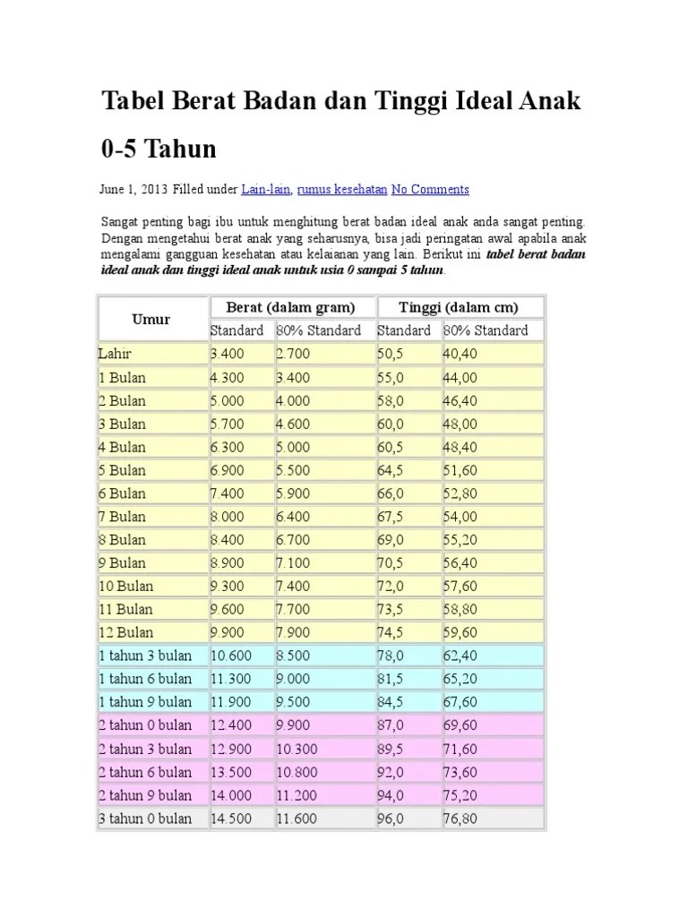 Berat Badan Ideal Anak ~ 35+ images tabel, apakah berat badan kamu sudah  ideal, berat badan ideal anak usia 4 5 tahun