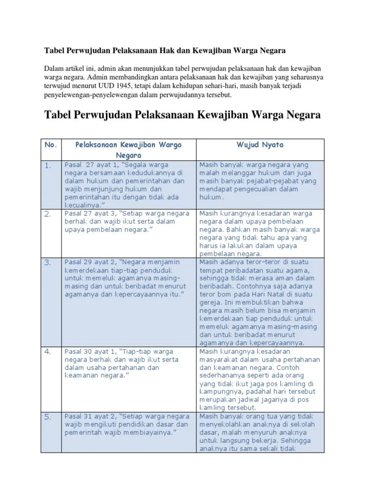 Tabel Perwujudan Pelaksanaan Hak Dan Kewajiban Warga Negara | PDF