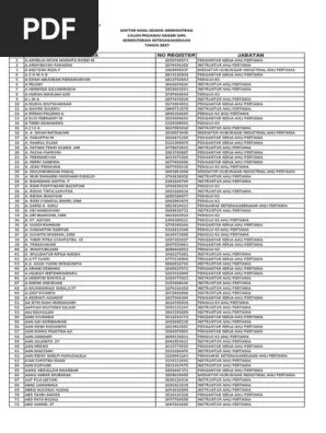 Lampiran Hasil Seleksi Administrasi Cpns 2017 | PDF