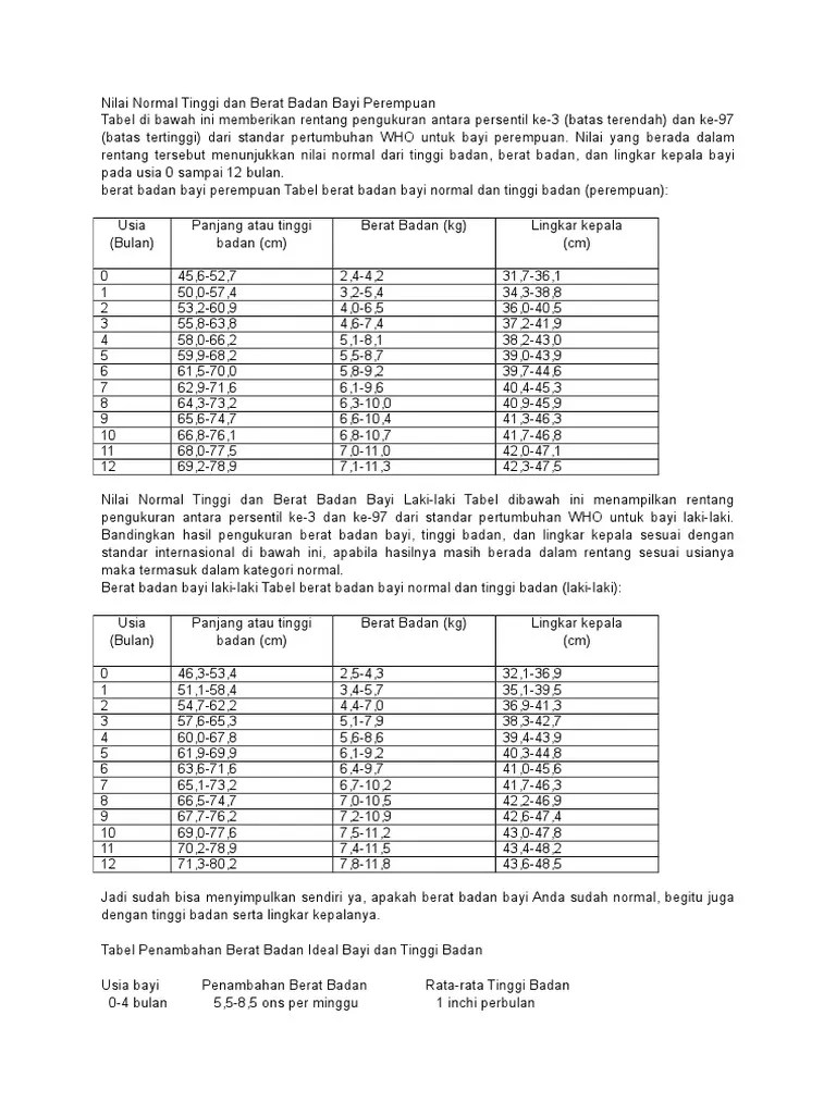 Nilai Normal Tinggi Dan Berat Badan Bayi Perempuan &amp; Laki-Laki | PDF