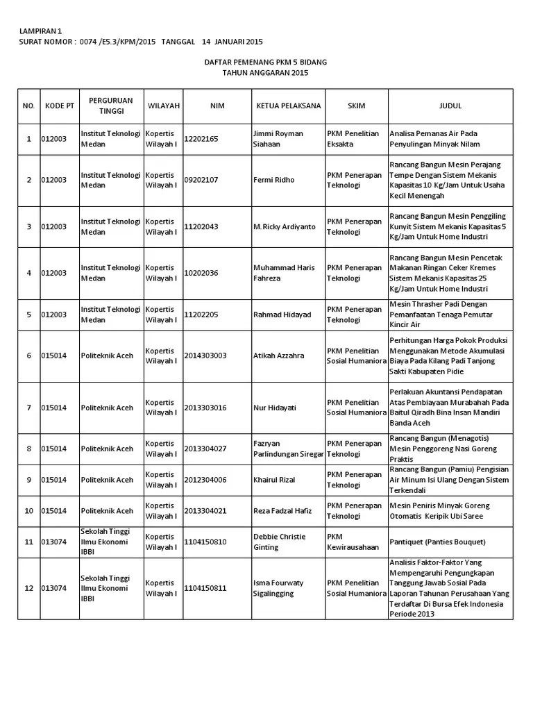 Lampiran Pengumuman Hibah PKM 2015 PDF | PDF