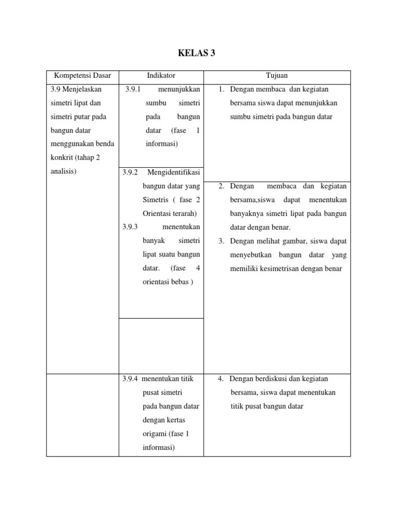 Simetri Lipat Dan Putar Dengan Teori Van Hiele | PDF
