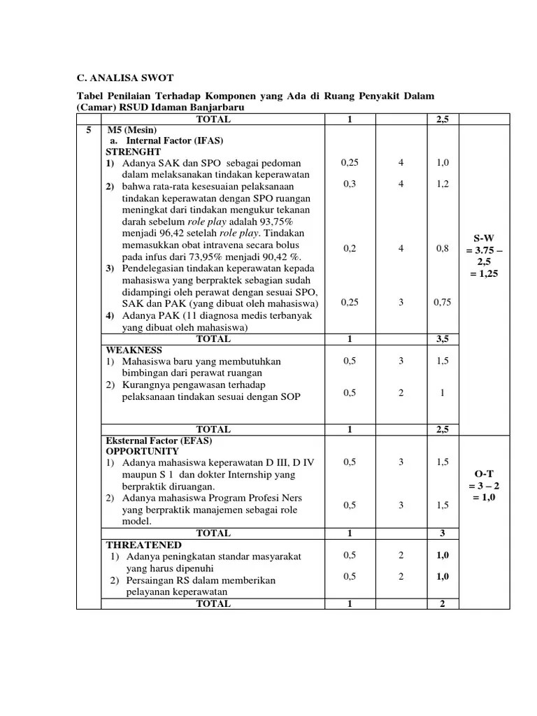 Analisis Swot (m1-m6) | PDF
