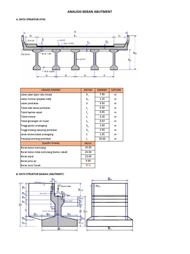 Lampiran 3 Analisis Struktur Abutment | PDF