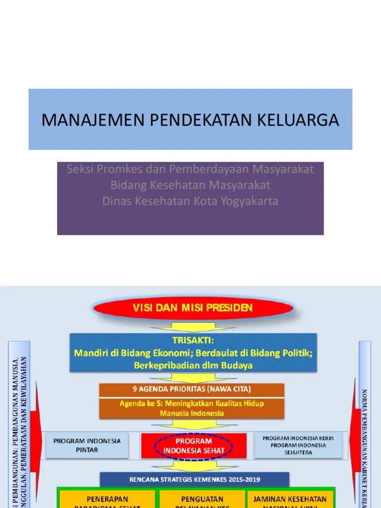 Manajemen Pendekatan Keluarga | PDF