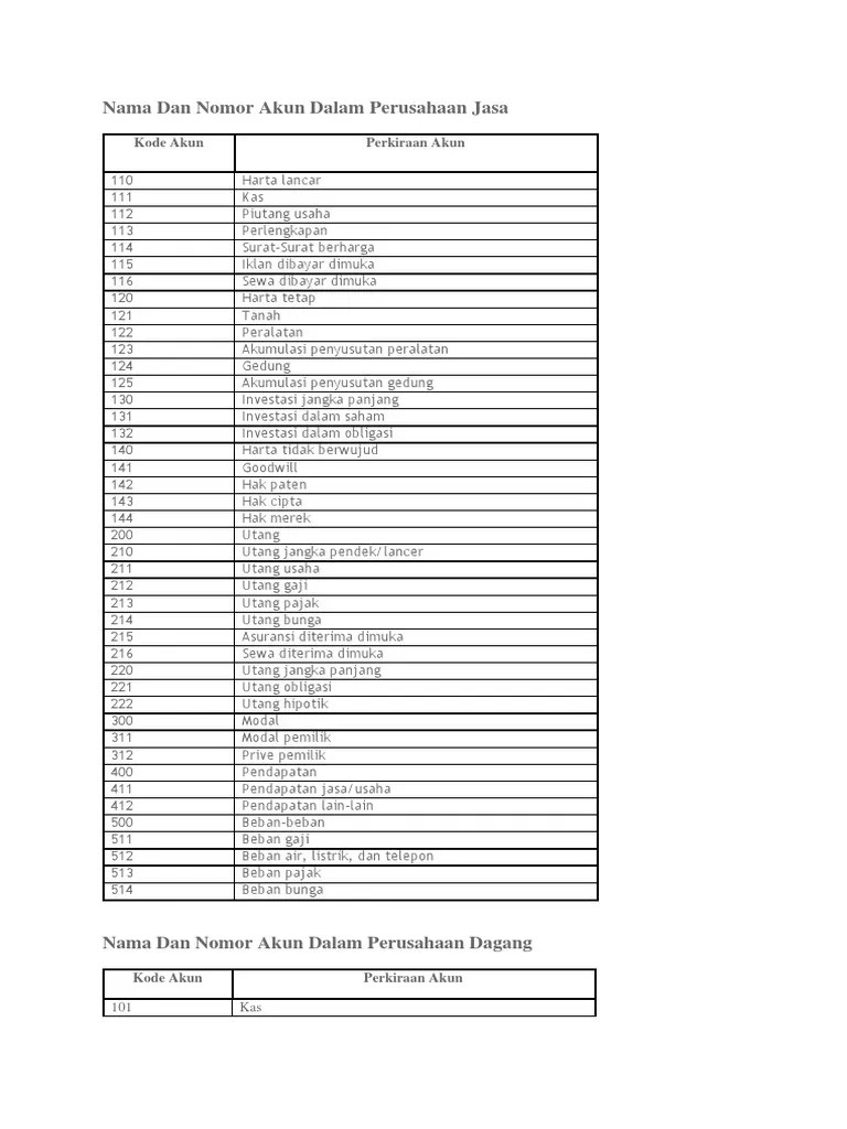 Nama Dan Nomor Akun Dalam Perusahaan Jasa | PDF